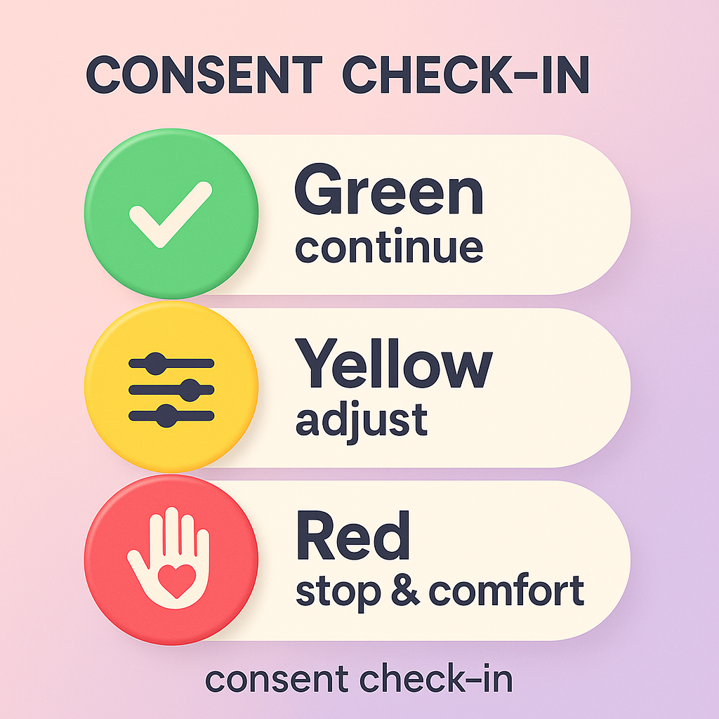 Consent check-in graphic using green, yellow, and red traffic-light cues