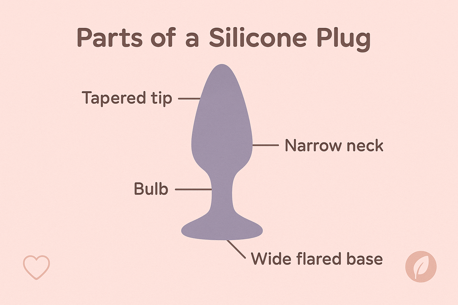 20251011_2345_Silicone Plug Diagram_simple_compose_01k7aq5qcffkgv6r669s71rke3 Flared base explained with simple labels: tip, body, neck, flared base
